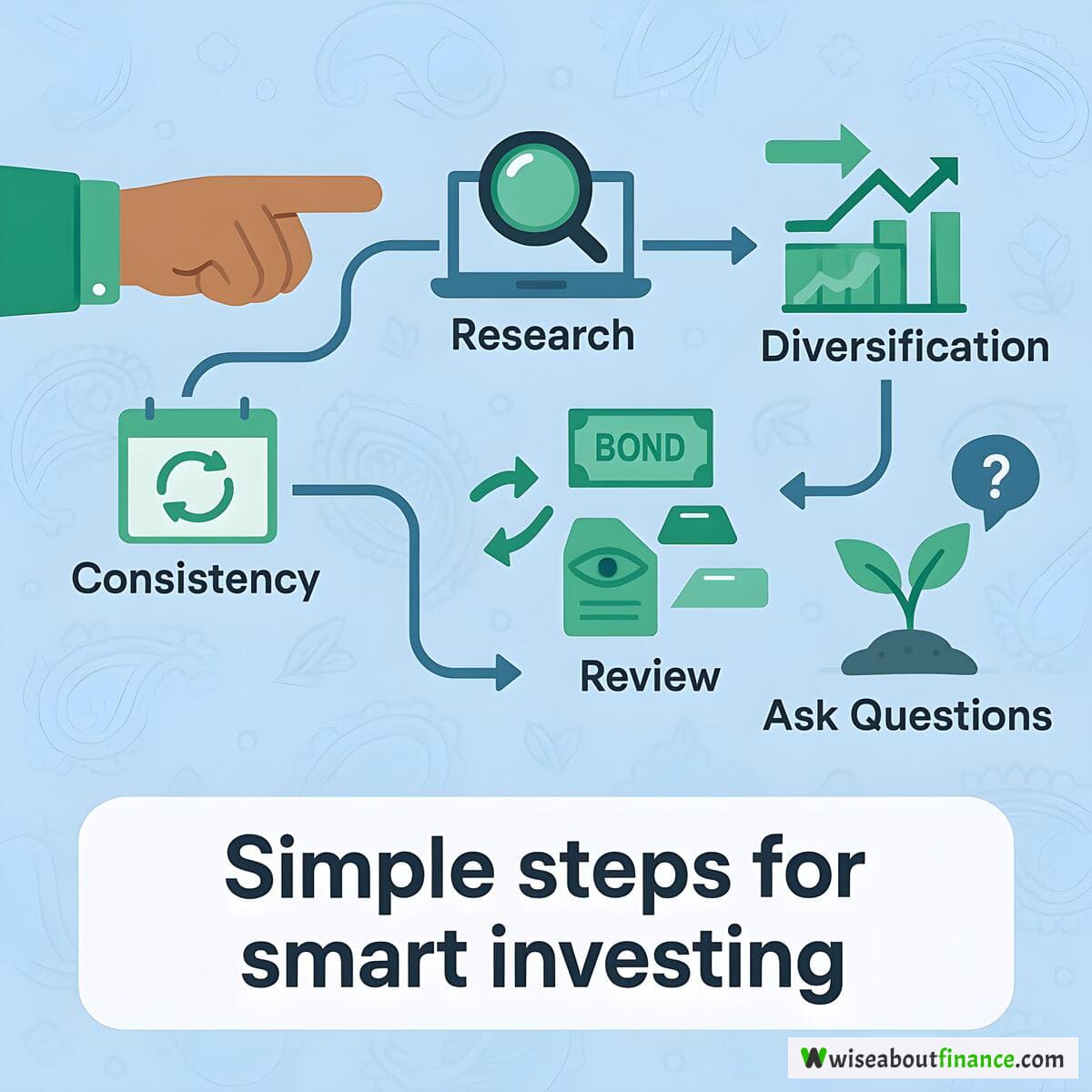 Practical Investment Tips for Beginners