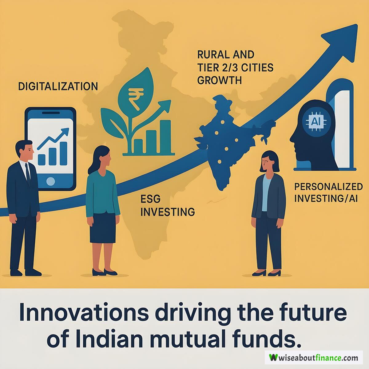 Trends Shaping the Indian Mutual Fund Industry
